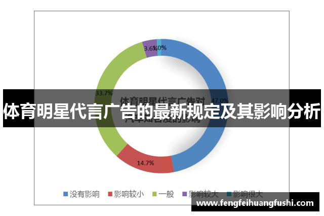 体育明星代言广告的最新规定及其影响分析